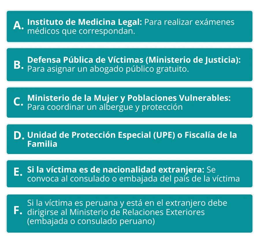 Listado de entidades